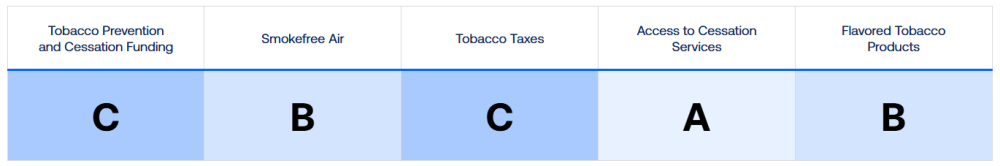 2025 CA Tobacco Control Grades